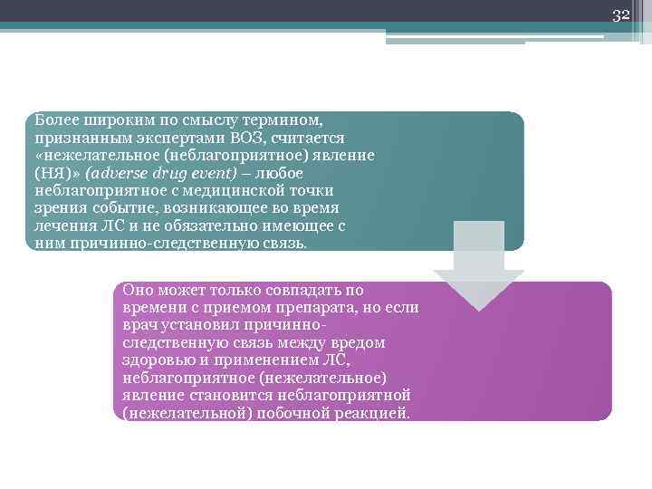 32 Более широким по смыслу термином, признанным экспертами ВОЗ, считается «нежелательное (неблагоприятное) явление (НЯ)»