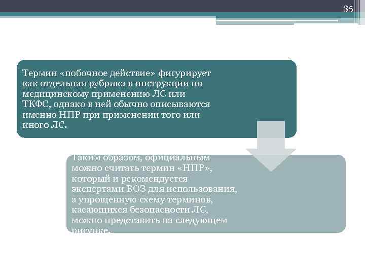 35 Термин «побочное действие» фигурирует как отдельная рубрика в инструкции по медицинскому применению ЛС