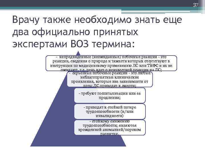 37 Врачу также необходимо знать еще два официально принятых экспертами ВОЗ термина: - непредвиденные