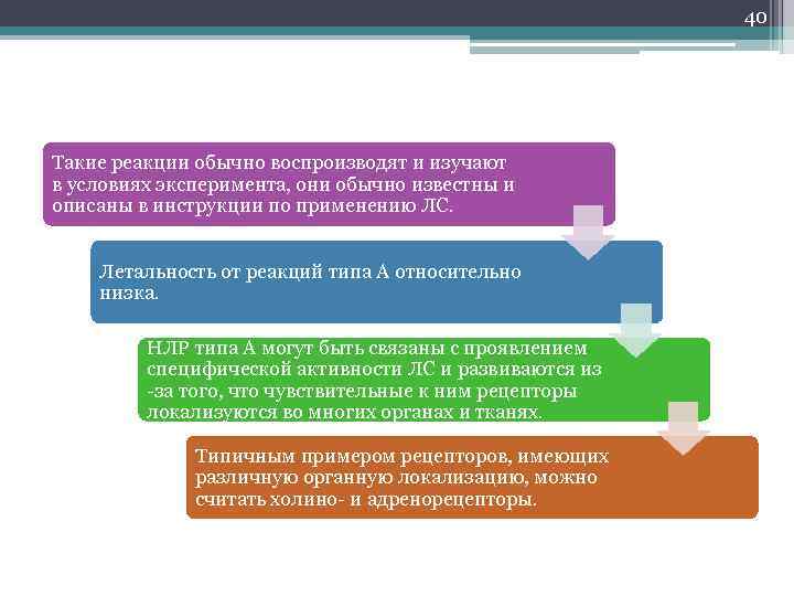 40 Такие реакции обычно воспроизводят и изучают в условиях эксперимента, они обычно известны и