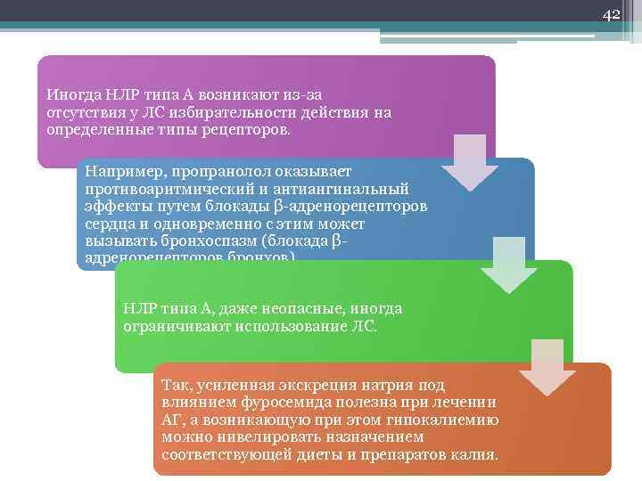 42 Иногда НЛР типа А возникают из-за отсутствия у ЛС избирательности действия на определенные