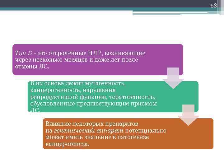 53 Тип D - это отсроченные НЛР, возникающие через несколько месяцев и даже лет