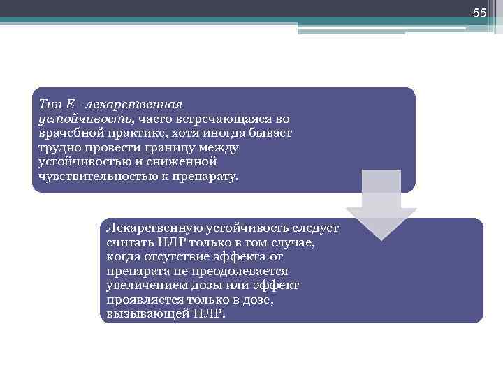 55 Тип Е - лекарственная устойчивость, часто встречающаяся во врачебной практике, хотя иногда бывает