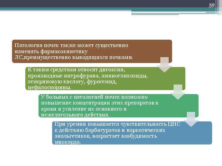 59 Патология почек также может существенно изменять фармакокинетику ЛС, преимущественно выводящихся почками. К таким