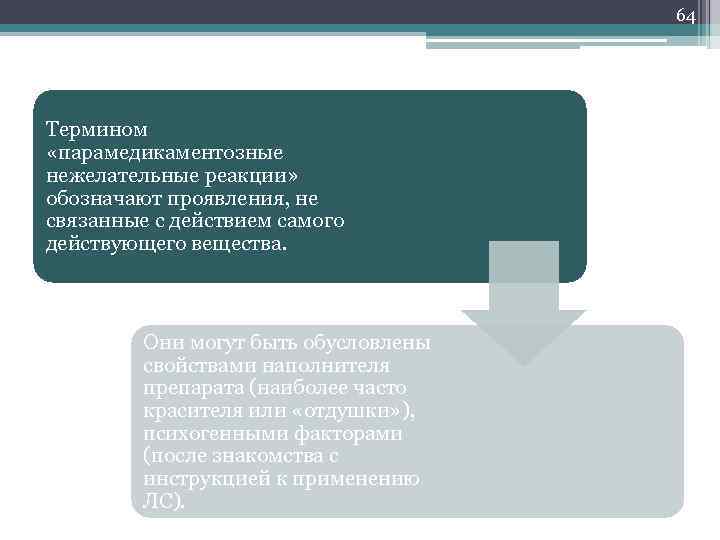 64 Термином «парамедикаментозные нежелательные реакции» обозначают проявления, не связанные с действием самого действующего вещества.