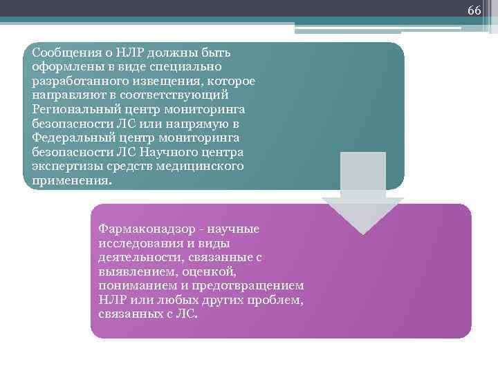 66 Сообщения о НЛР должны быть оформлены в виде специально разработанного извещения, которое направляют