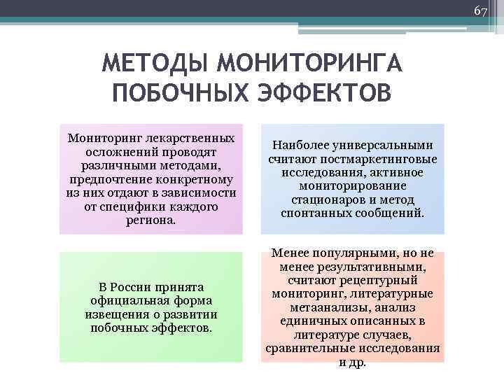 67 МЕТОДЫ МОНИТОРИНГА ПОБОЧНЫХ ЭФФЕКТОВ Мониторинг лекарственных осложнений проводят различными методами, предпочтение конкретному из