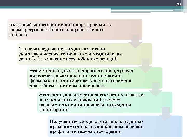 70 Активный мониторинг стационара проводят в форме ретроспективного и перспективного анализа. Такое исследование предполагает