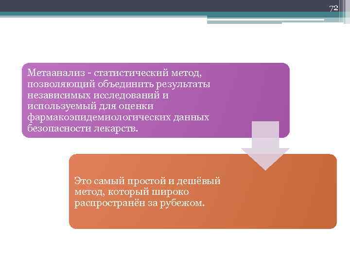 72 Метаанализ - статистический метод, позволяющий объединить результаты независимых исследований и используемый для оценки