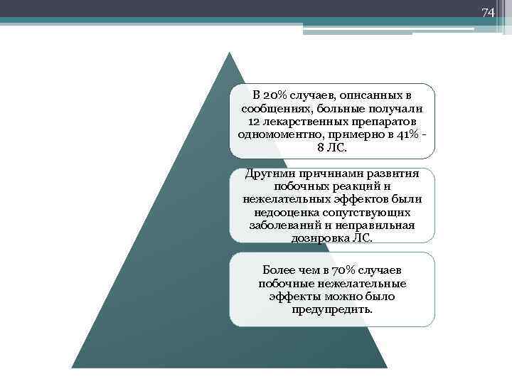 74 В 20% случаев, описанных в сообщениях, больные получали 12 лекарственных препаратов одномоментно, примерно