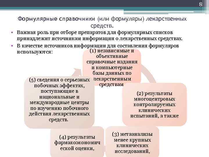 8 Формулярные справочники (или формуляры) лекарственных средств. • Важная роль при отборе препаратов для