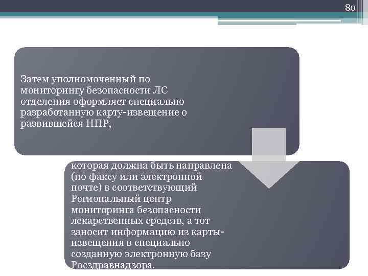 80 Затем уполномоченный по мониторингу безопасности ЛС отделения оформляет специально разработанную карту-извещение о развившейся