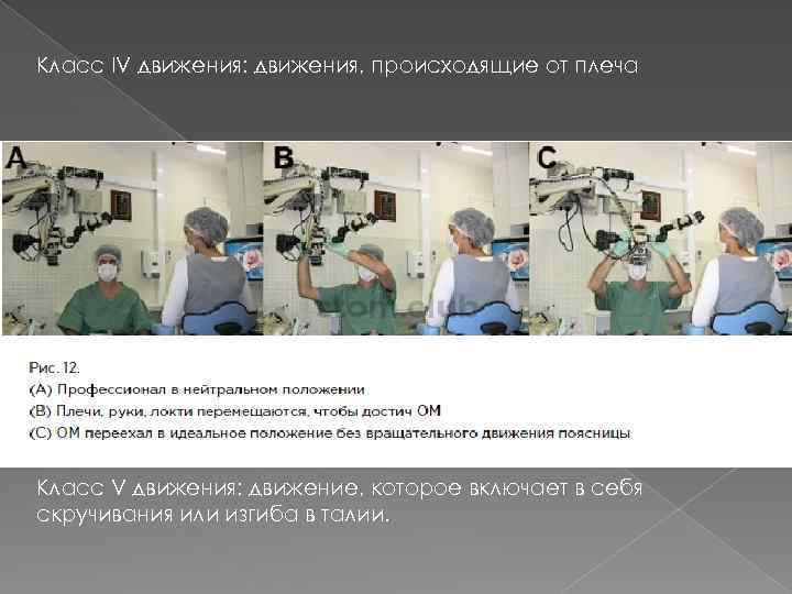 Класс IV движения: движения, происходящие от плеча Класс V движения: движение, которое включает в