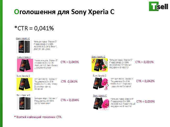Оголошення для Sony Xperia C *CTR = 0, 041% CTR = 0, 045% CTR