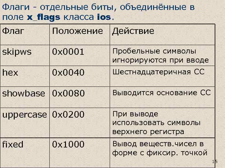 Флаги - отдельные биты, объединённые в поле x_flags класса ios. Флаг Положение Действие skipws