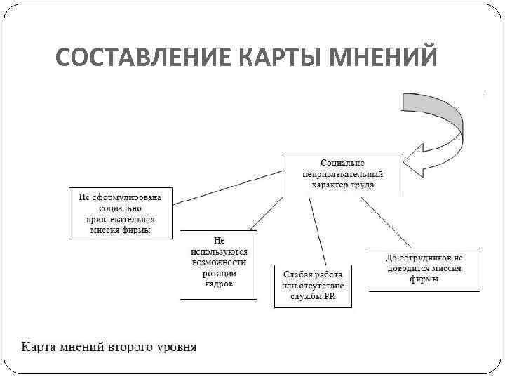 Карта мнений пример