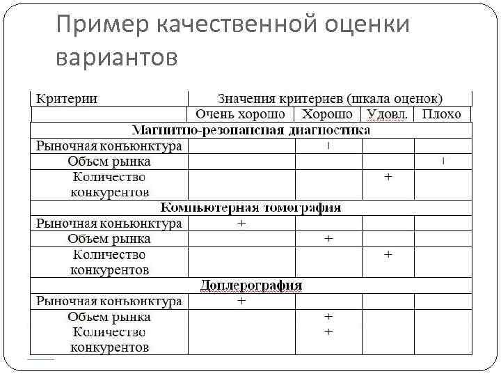 Пример качественной оценки вариантов 