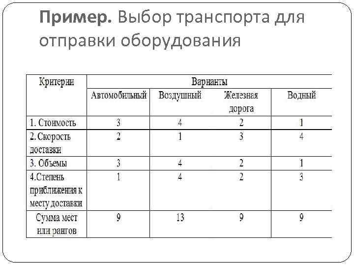 Пример. Выбор транспорта для отправки оборудования 