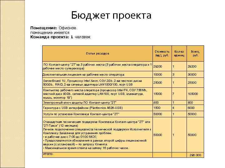 Особые статьи затрат в бюджете проекта это