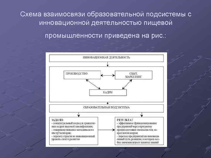 Схема взаимосвязи образовательной подсистемы с инновационной деятельностью пищевой промышленности приведена на рис. : 