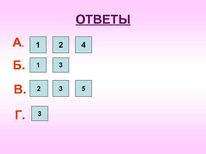 ОТВЕТЫ А. 1 2 Б. 1 3 В. 2 3 Г. 3 4 5