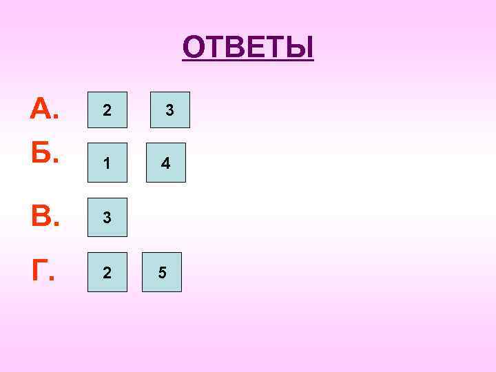 ОТВЕТЫ А. Б. 2 3 1 4 В. 3 Г. 2 5 