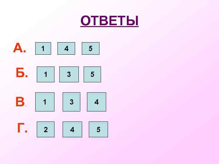 ОТВЕТЫ А. 1 4 5 Б. 1 В. 1 3 4 Г. 2 4