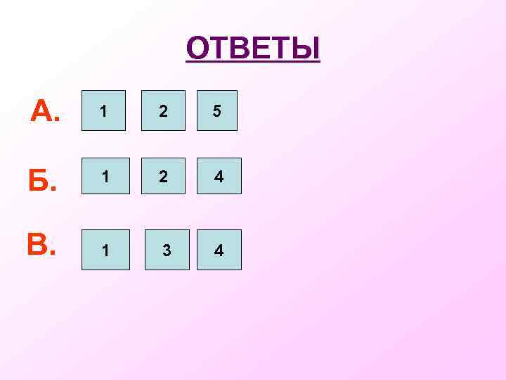 ОТВЕТЫ А. 1 2 5 Б. 1 2 4 В. 1 3 4 