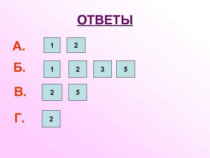 ОТВЕТЫ А. 1 2 Б. 1 2 В. 2 5 Г. 2 3 5