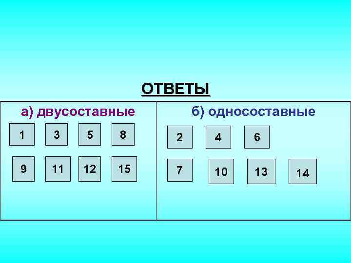 ОТВЕТЫ а) двусоставные б) односоставные 1 3 5 8 2 4 6 9 11