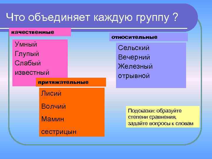 Что объединяет каждую группу ? качественные Умный Глупый Слабый известный притяжательные относительные Сельский Вечерний