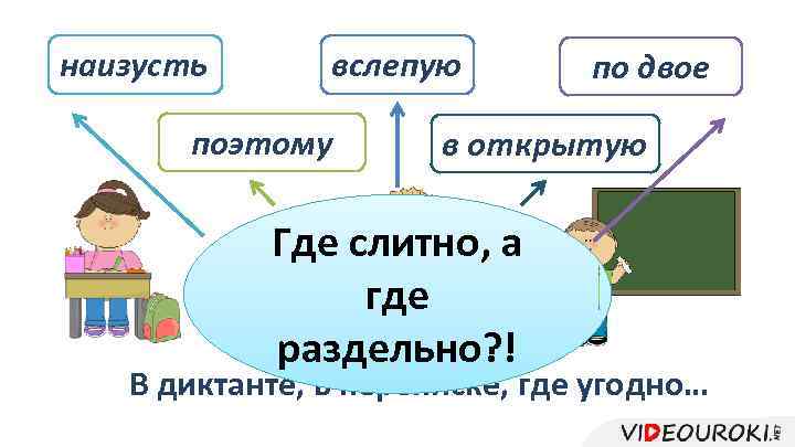 Где открой. Поэтому когда слитно когда раздельно. Поэтому слитно или. Поэтому слитно и раздельно. По этому или поэтому слитно или раздельно.