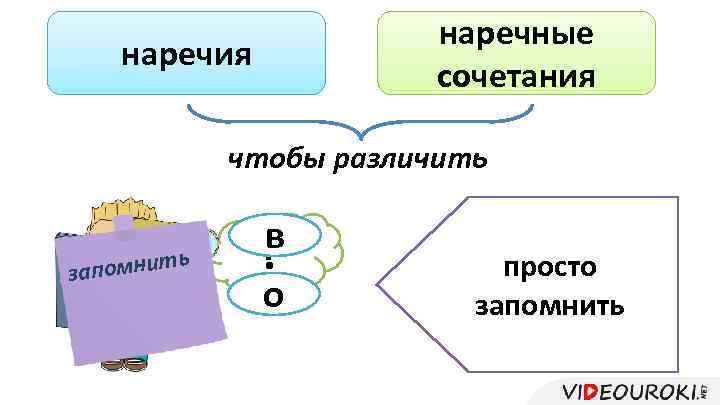 наречные сочетания наречия чтобы различить ь апомнит з в ? о вспомнить следить об