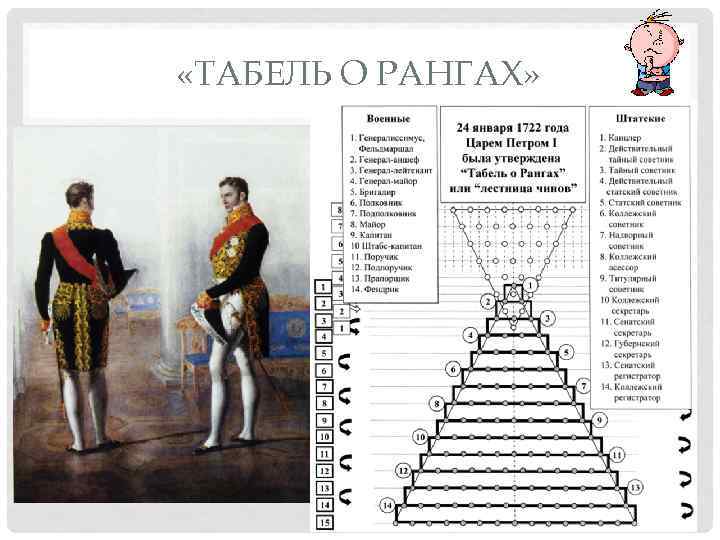  «ТАБЕЛЬ О РАНГАХ» 