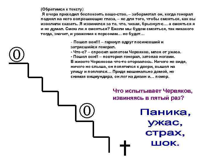 (Обратимся к тексту) Я вчера приходил беспокоить ваше-ство, – забормотал он, когда генерал поднял