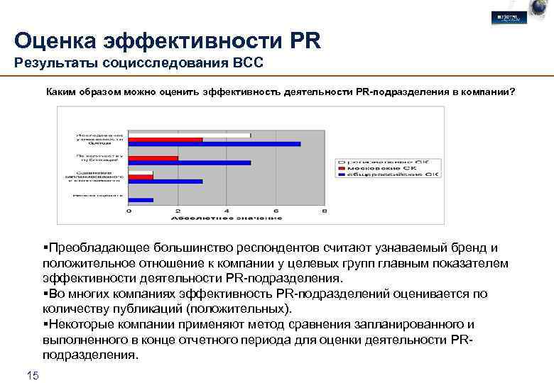 Оценка эффективности PR Результаты социсследования ВСС Каким образом можно оценить эффективность деятельности РR-подразделения в