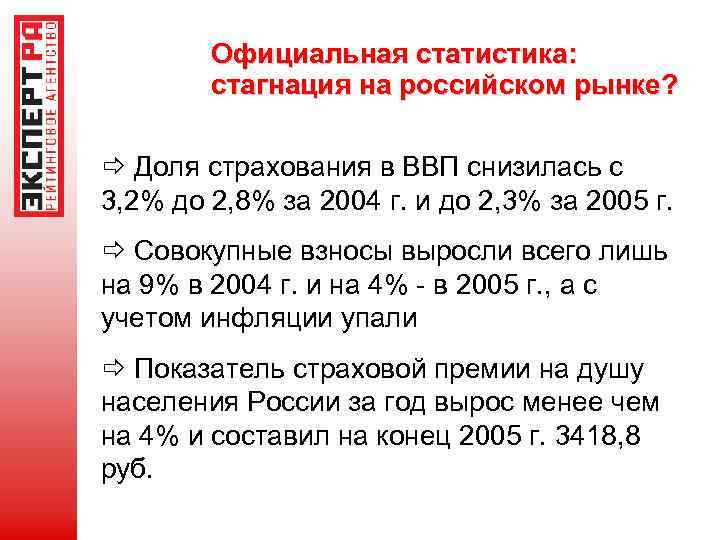 Официальная статистика: стагнация на российском рынке? ð Доля страхования в ВВП снизилась с 3,