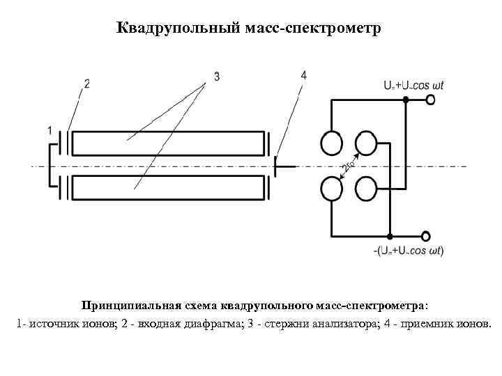 Масс спектрометрия схема