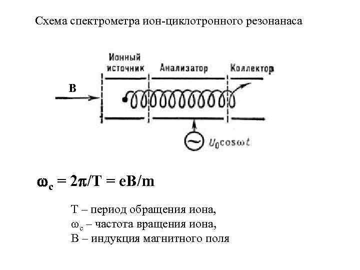 Циклотронная частота