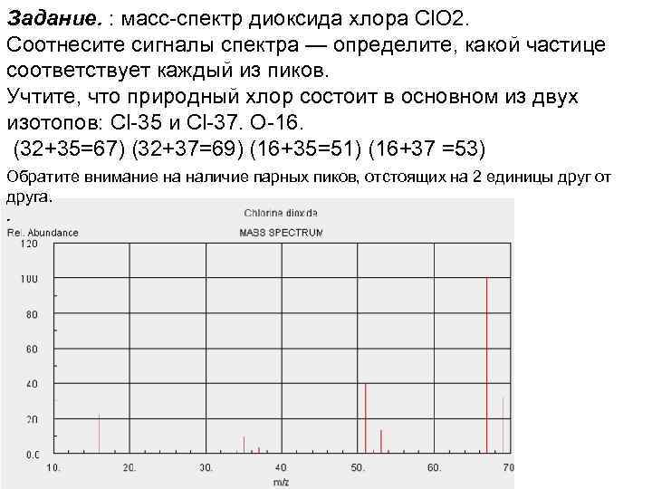 Задание. : масс-спектр диоксида хлора Cl. O 2. Соотнесите сигналы спектра — определите, какой