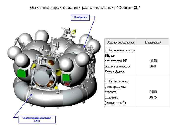 Разгонный блок бриз м чертеж