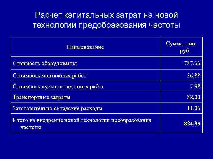 Складские расходы в смете в процентах