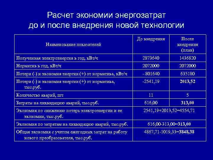 Проект оптимизации энергозатрат