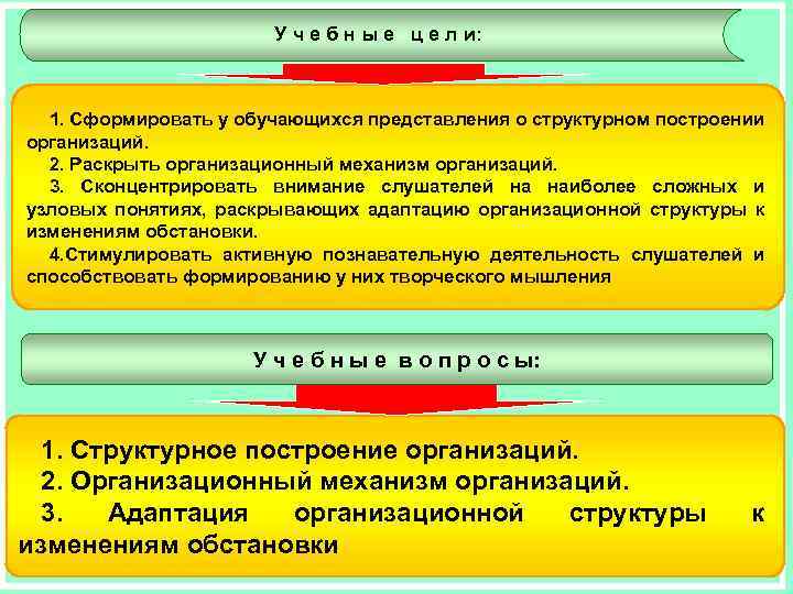 У ч е б н ы е ц е л и: 1. Сформировать у