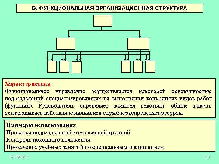 Б. ФУНКЦИОНАЛЬНАЯ ОРГАНИЗАЦИОННАЯ СТРУКТУРА Характеристика Функциональное управление осуществляется некоторой совокупностью подразделений специализированных на выполнении