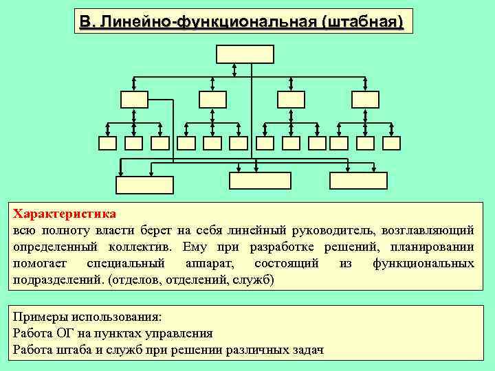В. Линейно-функциональная (штабная) Характеристика всю полноту власти берет на себя линейный руководитель, возглавляющий определенный