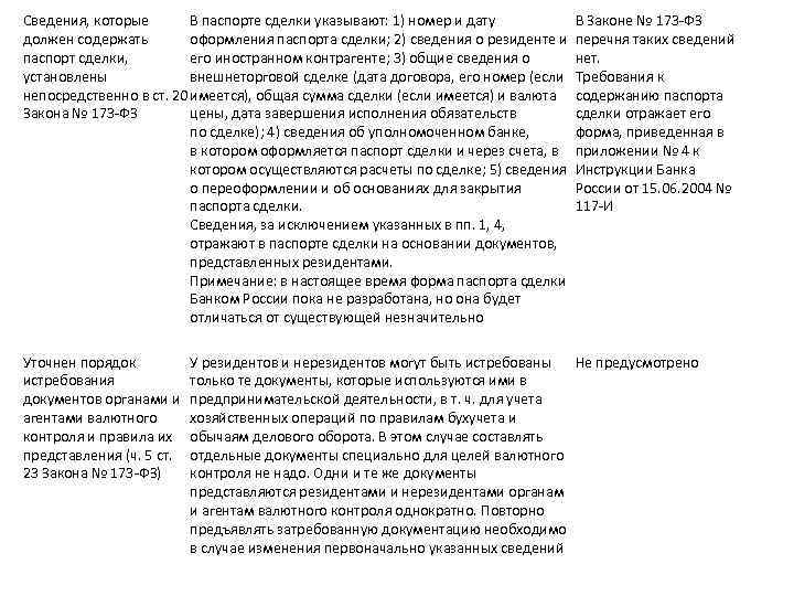 Сведения, которые В паспорте сделки указывают: 1) номер и дату В Законе № 173