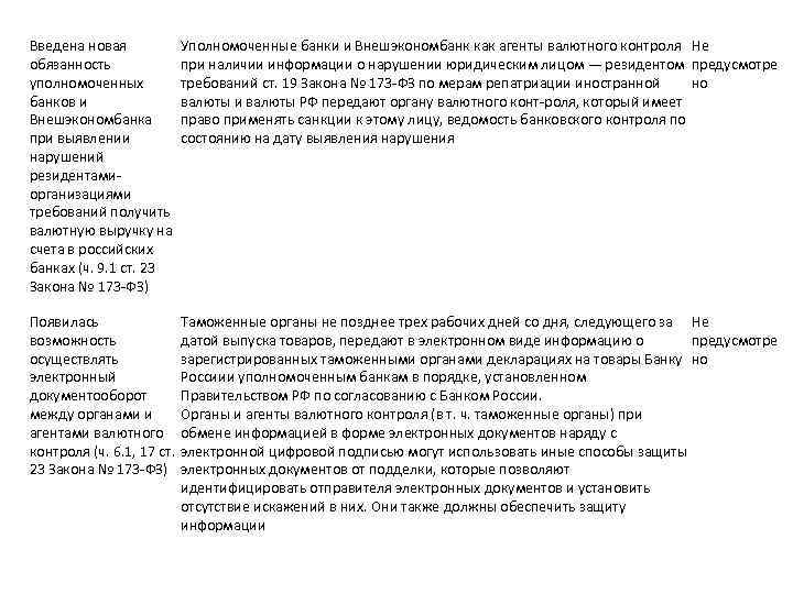 Введена новая обязанность уполномоченных банков и Внешэкономбанка при выявлении нарушений резидентами организациями требований получить