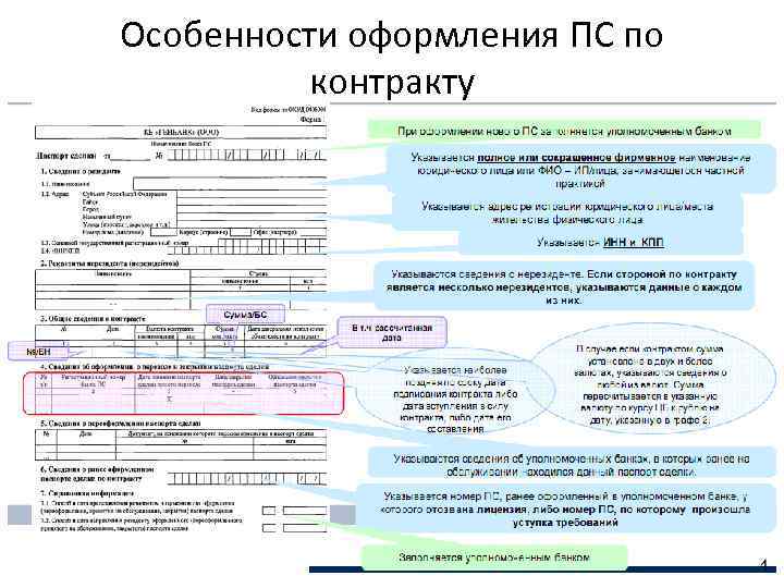 Особенности оформления ПС по контракту 