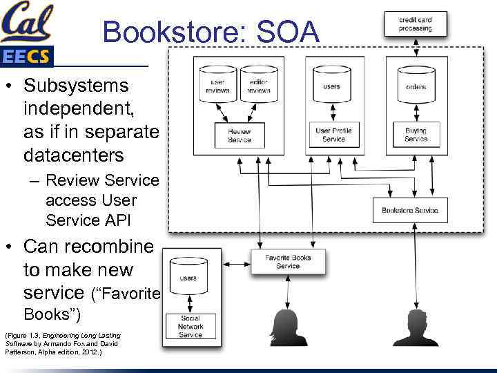 Bookstore: SOA • Subsystems independent, as if in separate datacenters – Review Service access